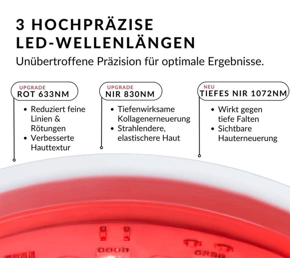 LED Maske Wirkung 💡 Mythen entlarvt, Fakten erklärt, Rabattcode für CurrentBody LED-Maske gesichert. Alles, was du über den Beauty-Trend wissen musst.